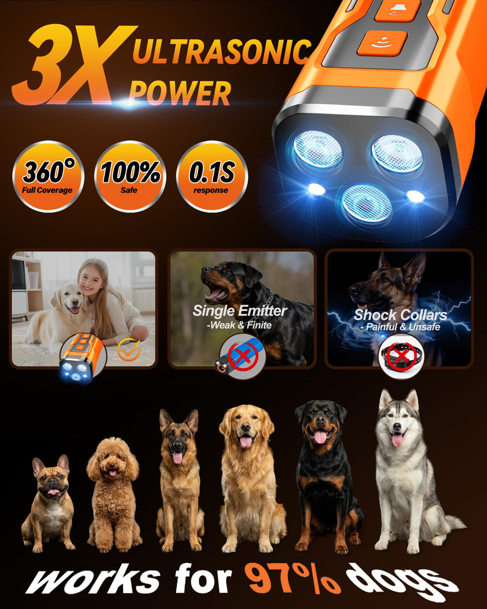 iBurr X3Pro six-mode operation offers versatile training scenarios for daily obedience and nuisance barking