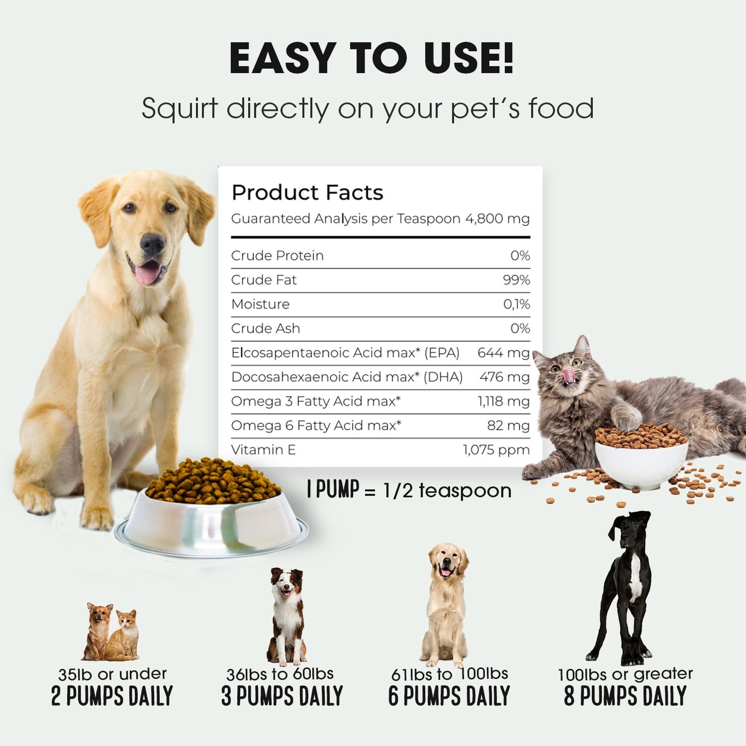 Iceland Pure Salmon Oil added to a cat meal for coat support