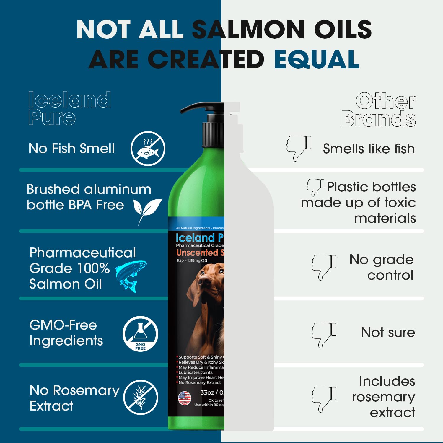 Iceland Pure Salmon Oil omega-3 rich coat health image highlights a shiny, healthy-looking coat for dogs and cats.
