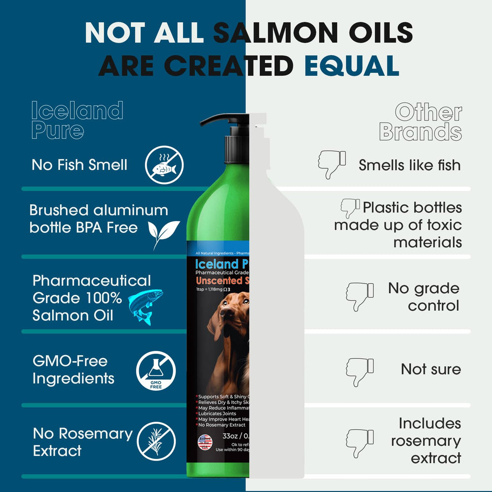 Iceland Pure Salmon Oil omega-3 rich coat health image highlights a shiny, healthy-looking coat for dogs and cats.