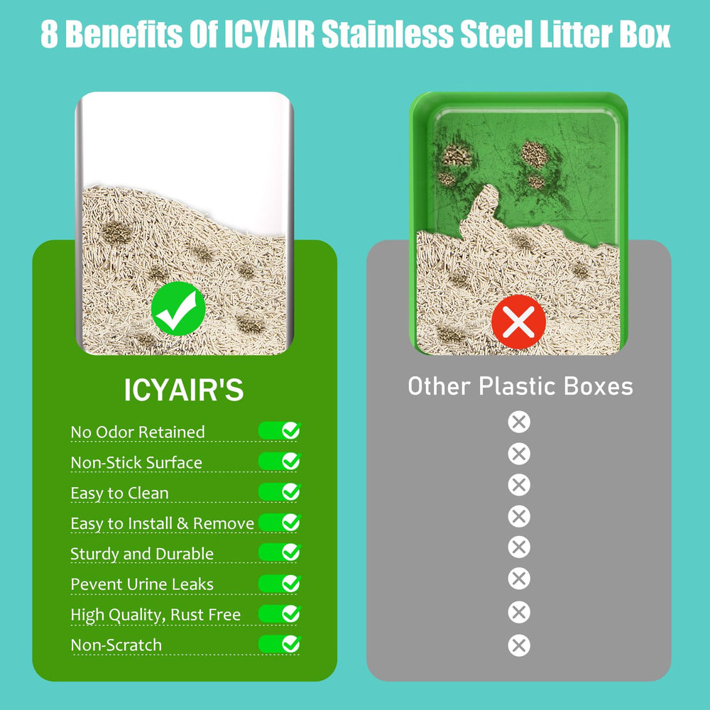 ICYAIR wide XL cat litter boxes fit in compact rooms while offering plentiful space