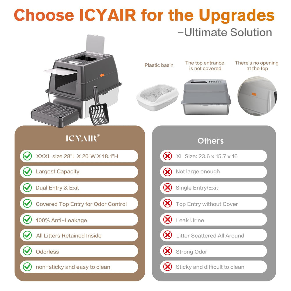 ICYAIR XXXL litter box footboard aiding easy access and reducing tracking
