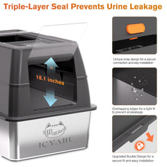 ICYAIR XXXL litter box leak-proof seal prevents spills and mess