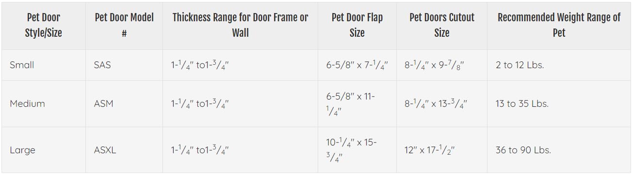 Ideal Pet Products Air Seal flap with protective design reduces paw injuries during entry.