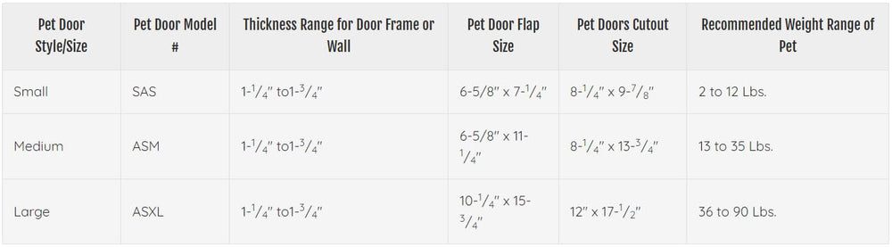 Ideal Pet Products Air Seal flap with protective design reduces paw injuries during entry.