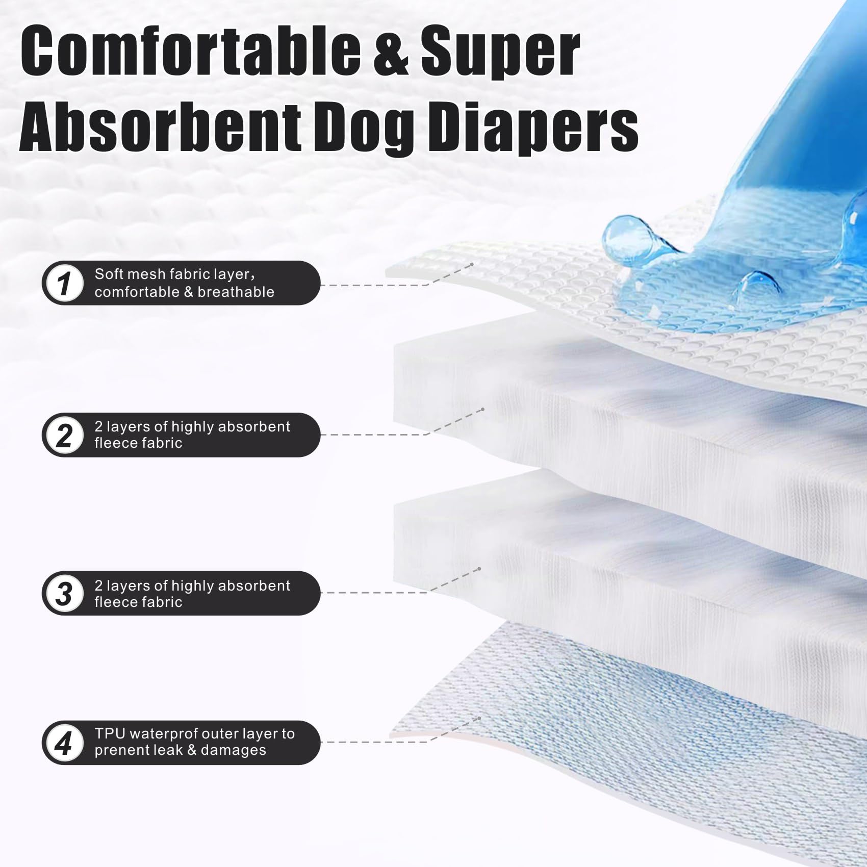 Idepet sizes XS to XL fit small to medium dogs