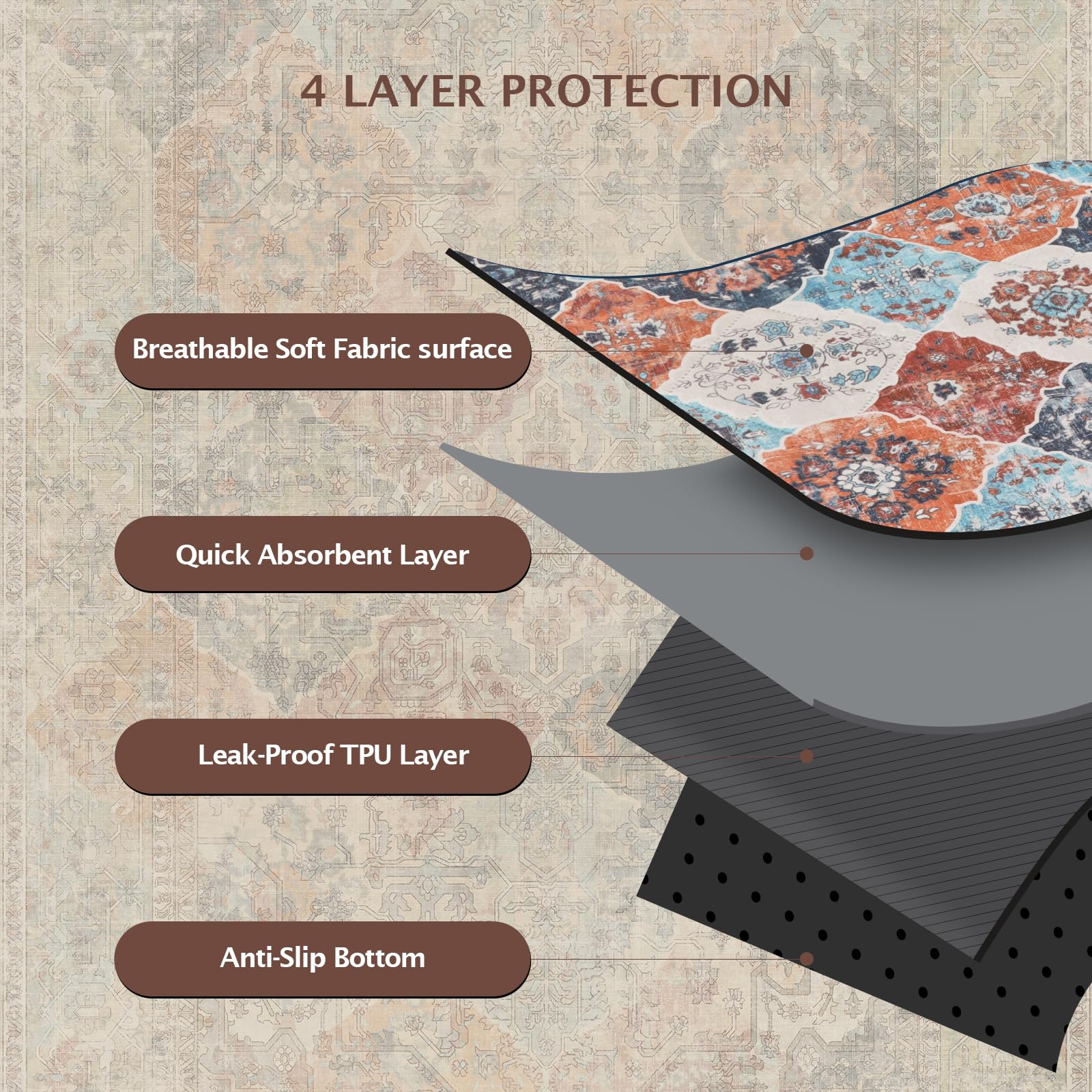 IEUUMLER tapete impermeable para interiores, protege suelos y muebles