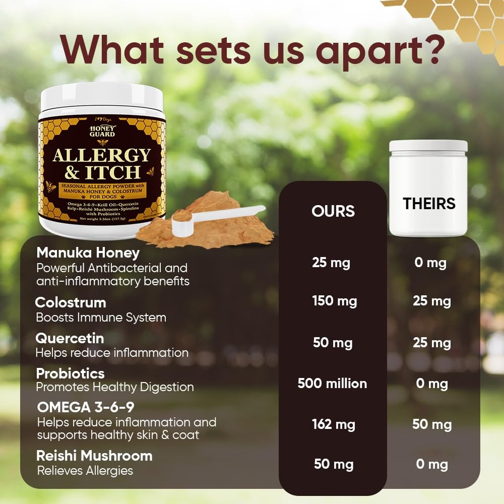 iHeartDogs Honey Guard label close-up highlighting Manuka honey and quercetin.