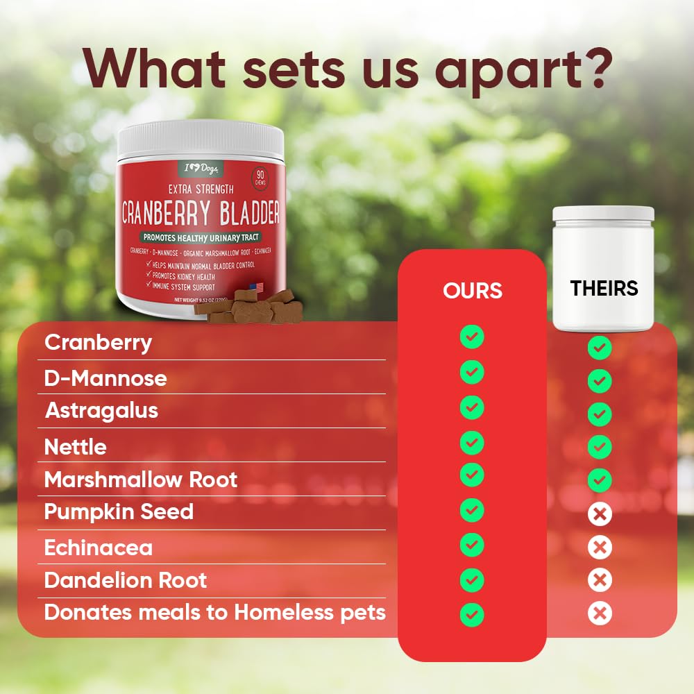 iHeartDogs organic astragalus kidney-support blend shown with herbs for kidney-friendly care.