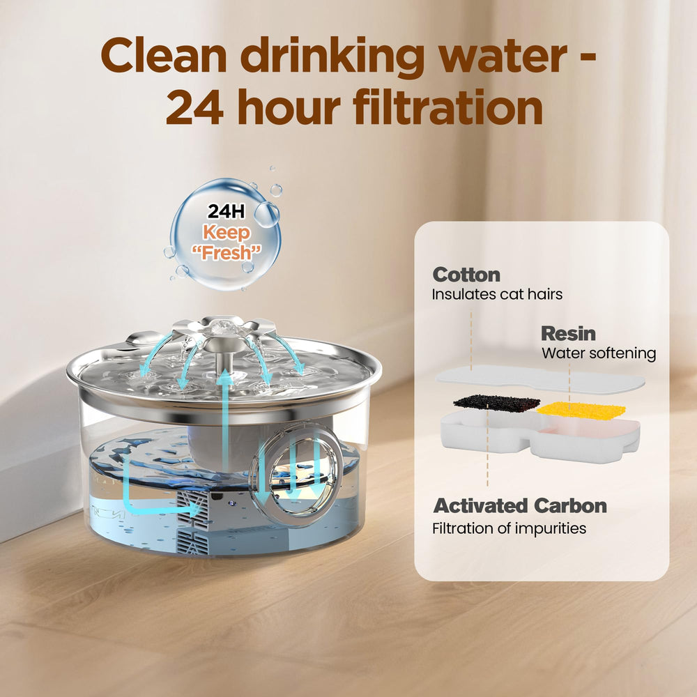 IHOUONE dishwasher-safe parts simplify maintenance for busy pet owners.