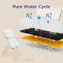 IHOUONE foam filter traps hair and debris to keep water clear.