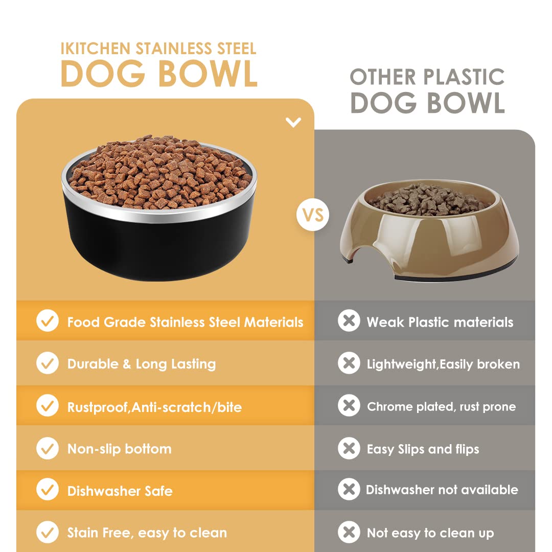IKITCHEN dog bowl easy-clean surface resists odors and stains.