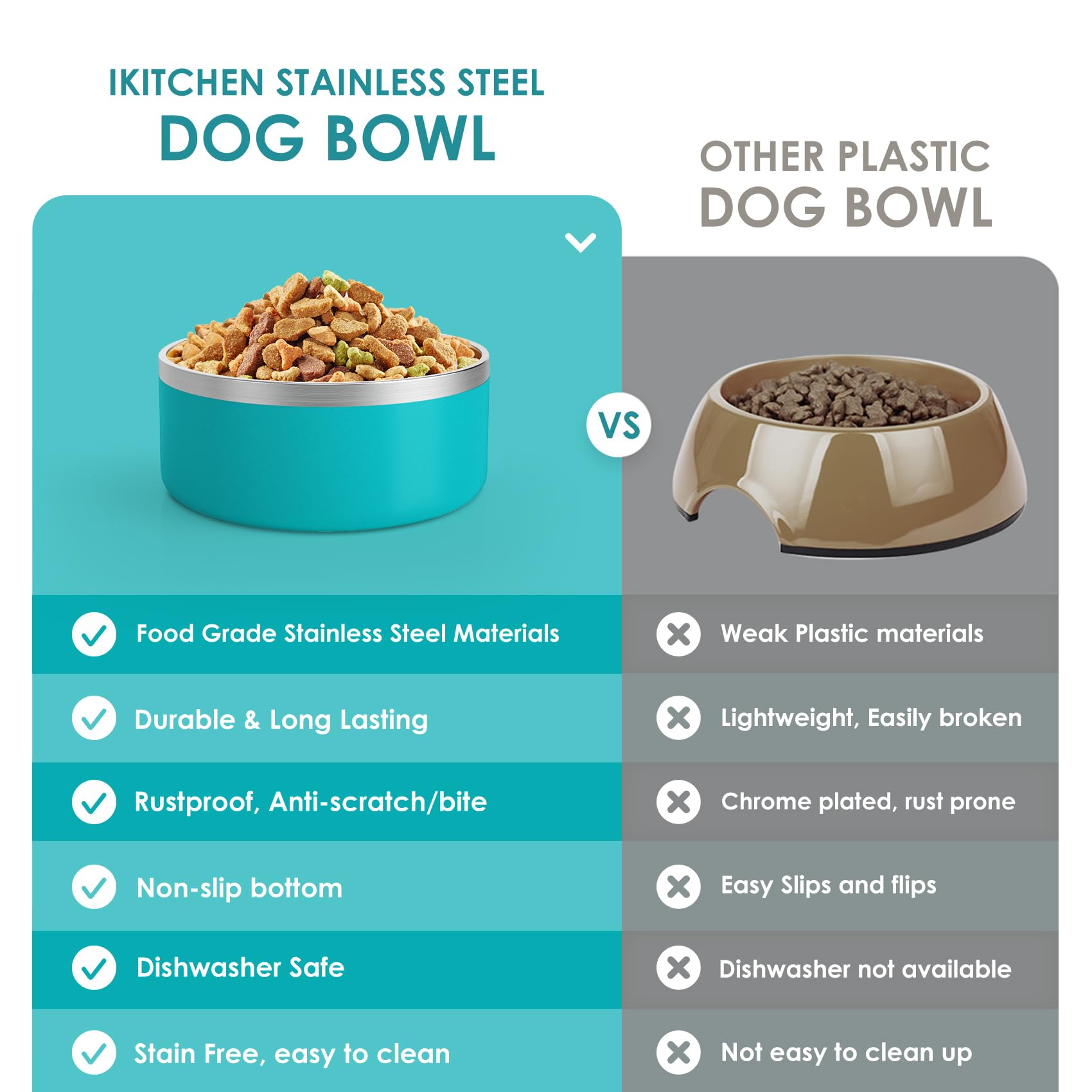 IKITCHEN dog bowl easy-clean surface simplifies after-meal maintenance