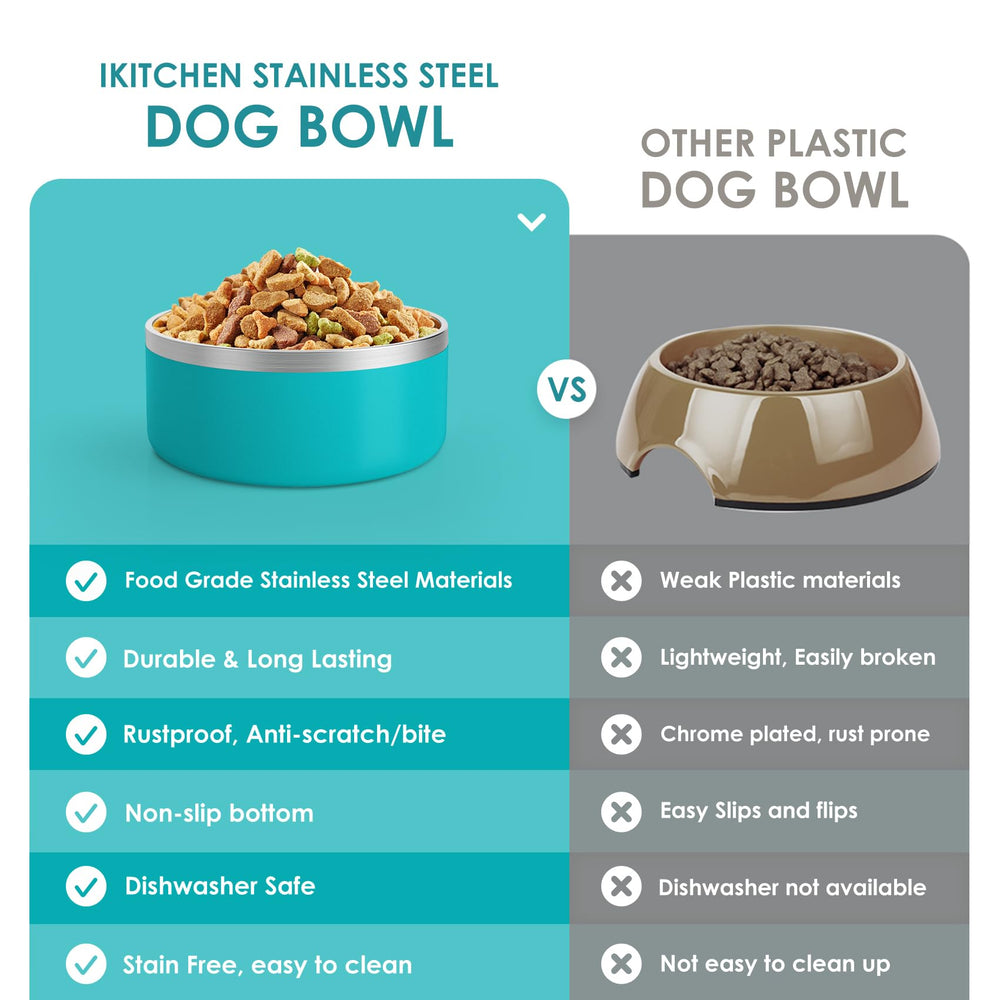 IKITCHEN dog bowl easy-clean surface simplifies after-meal maintenance