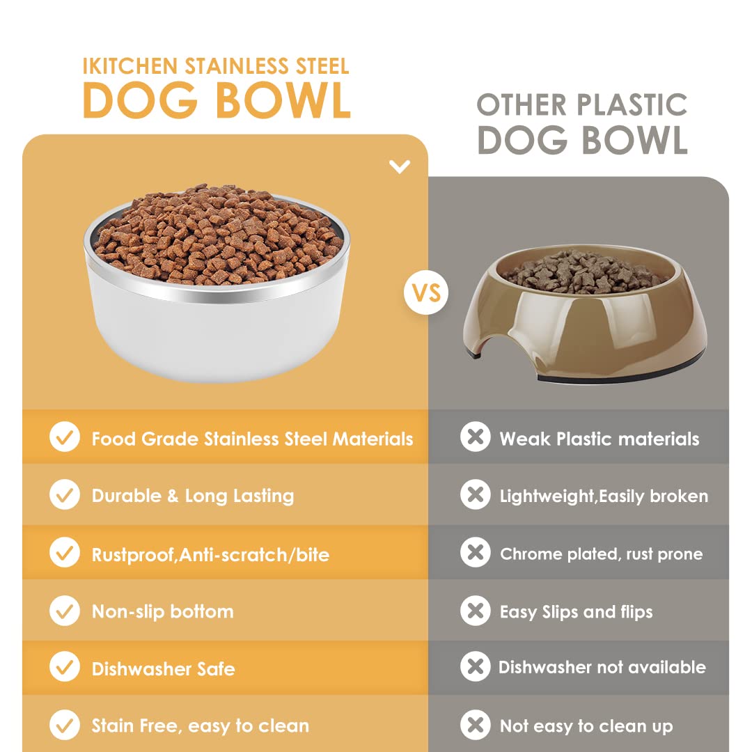 IKITCHEN dog bowl large-capacity 60oz for bigger breeds.