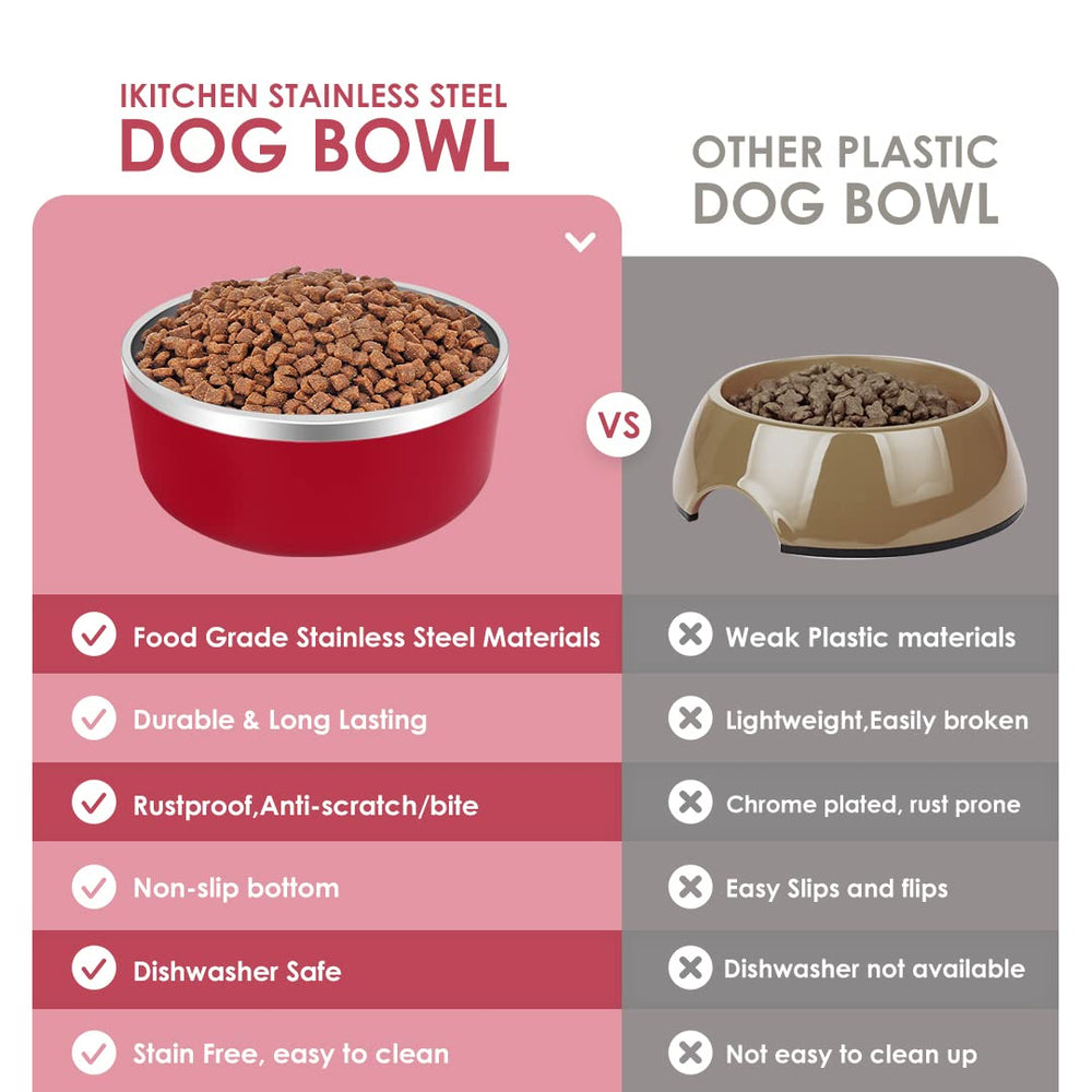 ikitchen dog bowl wide base reduces tipping during active eating.