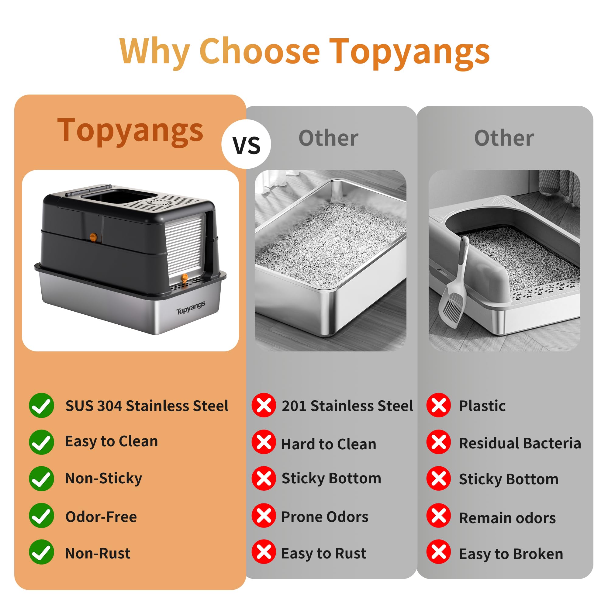 ‌Topyangs Stainless Steel Litter Box with Lid, 135° Flip-Top Enclosed Cat Litter Box, Odor-Control Metal Breeze System, Covered High Sides Anti-Spill, Cat Lover Gift, Black