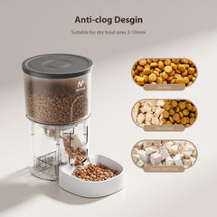 IMIPAW programmable portion size for precise feeding without overfeeding