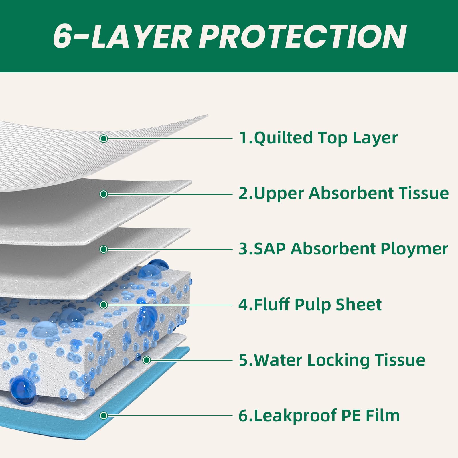 IMMCUTE six-layer leakproof design protects floors during training.