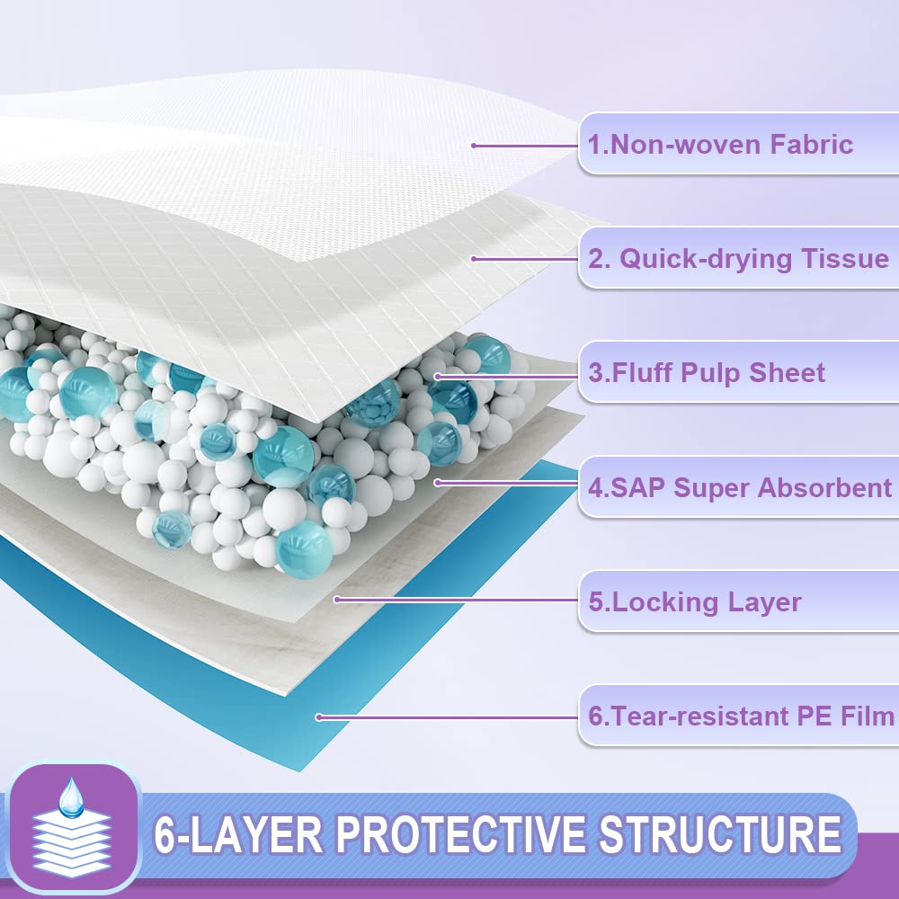 IMMCUTE leak-proof backing protects floors during use