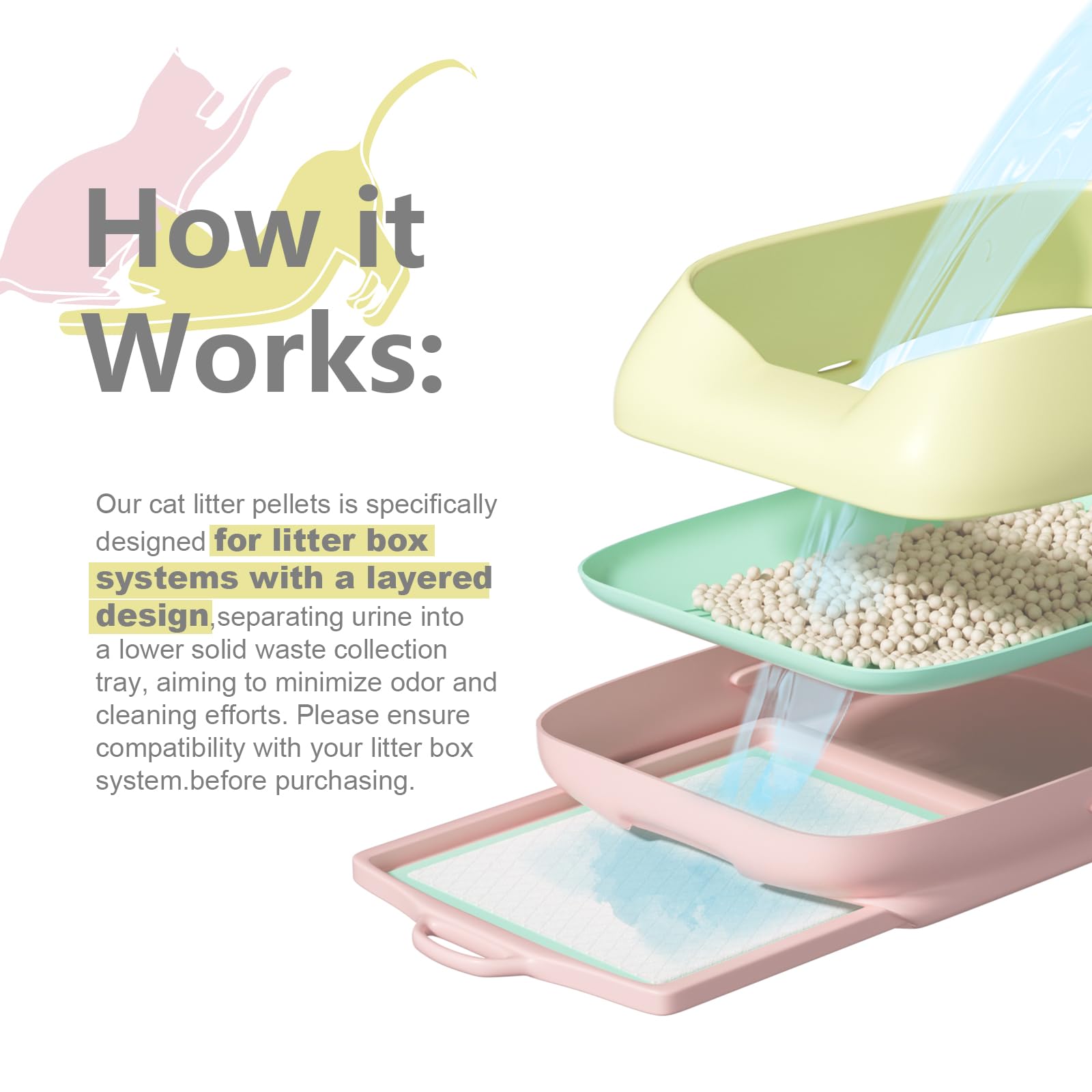 IMMHABI dual-layer litter box system close-up showing contained litter.