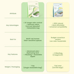 IMMHABI near-zero dust formula during pouring for a cleaner refill