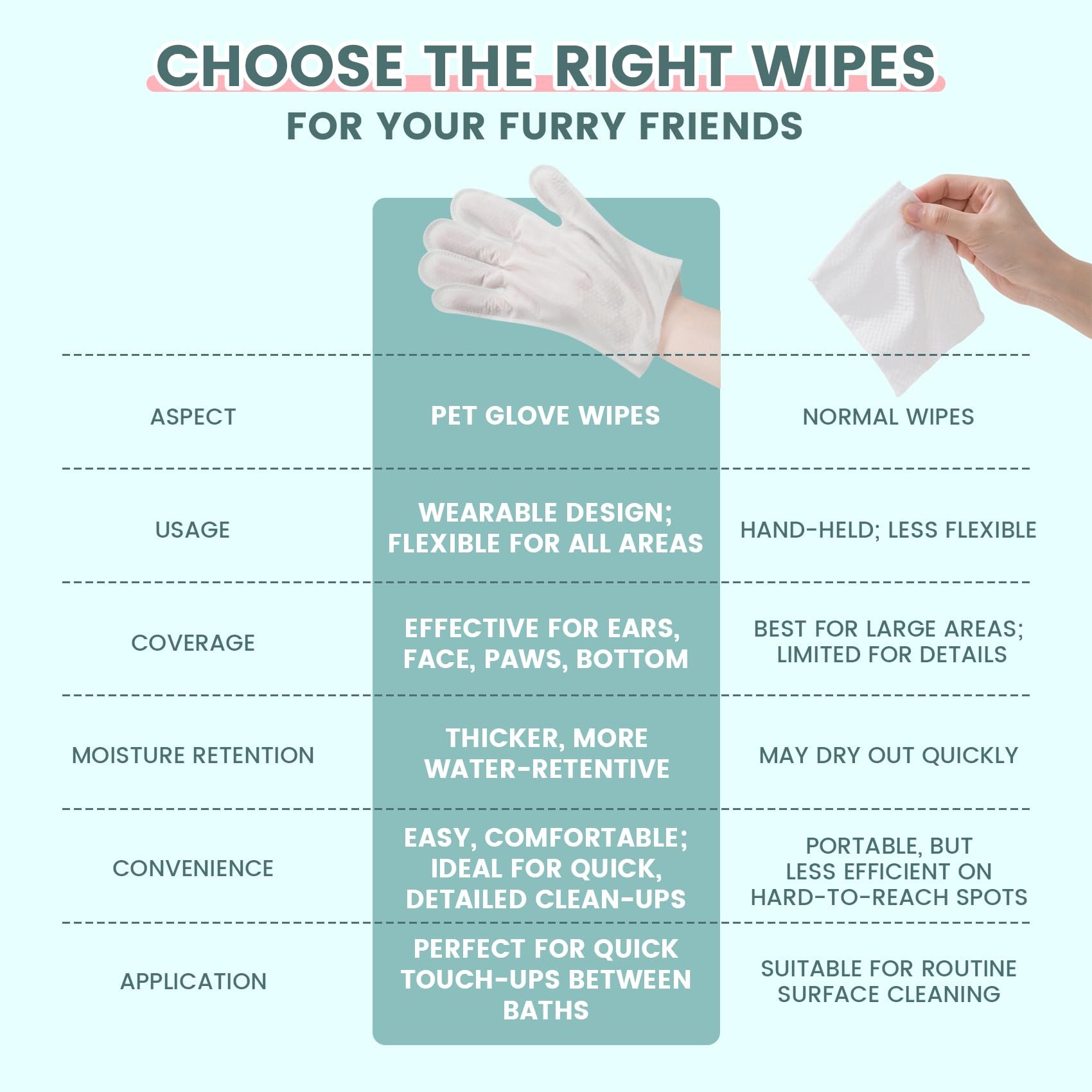IMMHABI pet glove wipes ears being wiped with soothing hypoallergenic formula