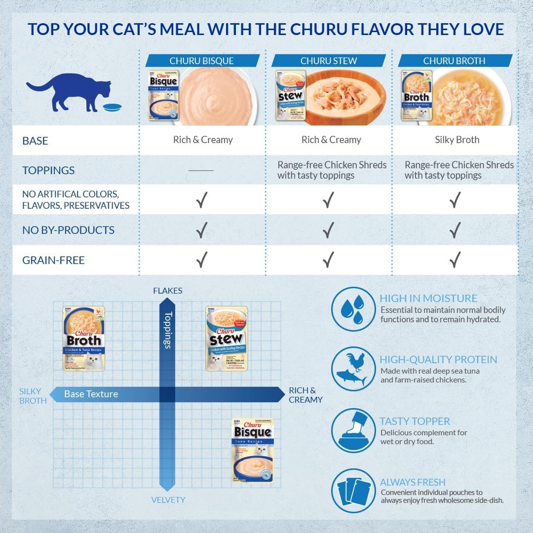 INABA Churu Bisque packaging highlights grain-free and additive-free ingredients