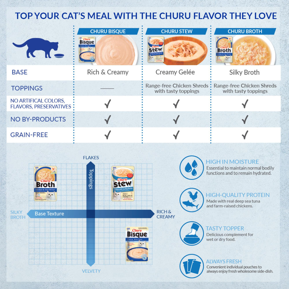 INABA Churu Bisque tuna family-friendly treat enjoyed by cats and owners