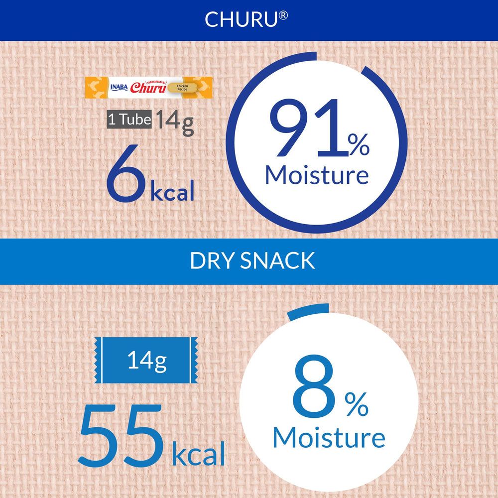INABA Churu grain-free ingredients label highlighting wholesome recipe
