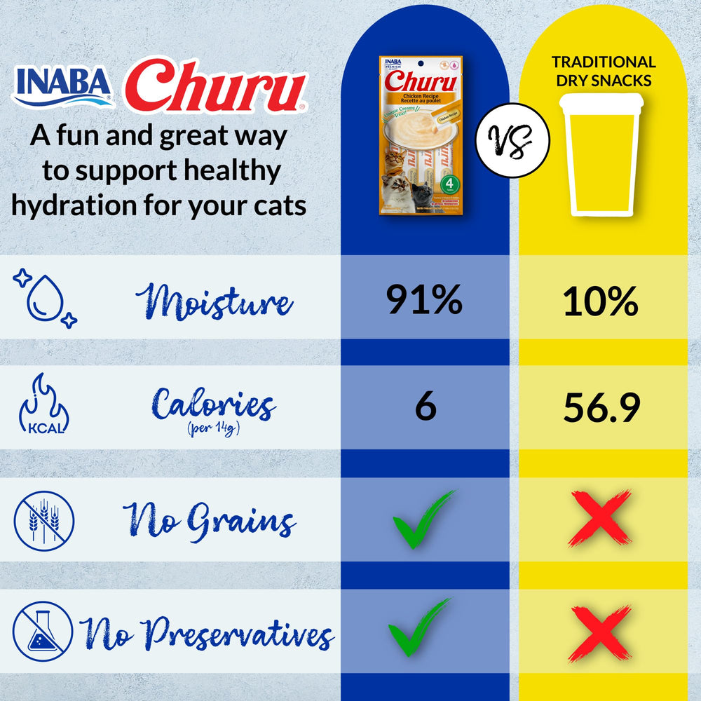 INABA Churu 0.5 oz tube packaging for convenient servings