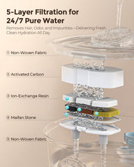 Invengo whisper-quiet fountain design keeps noise to a minimum during pet drinking moments.