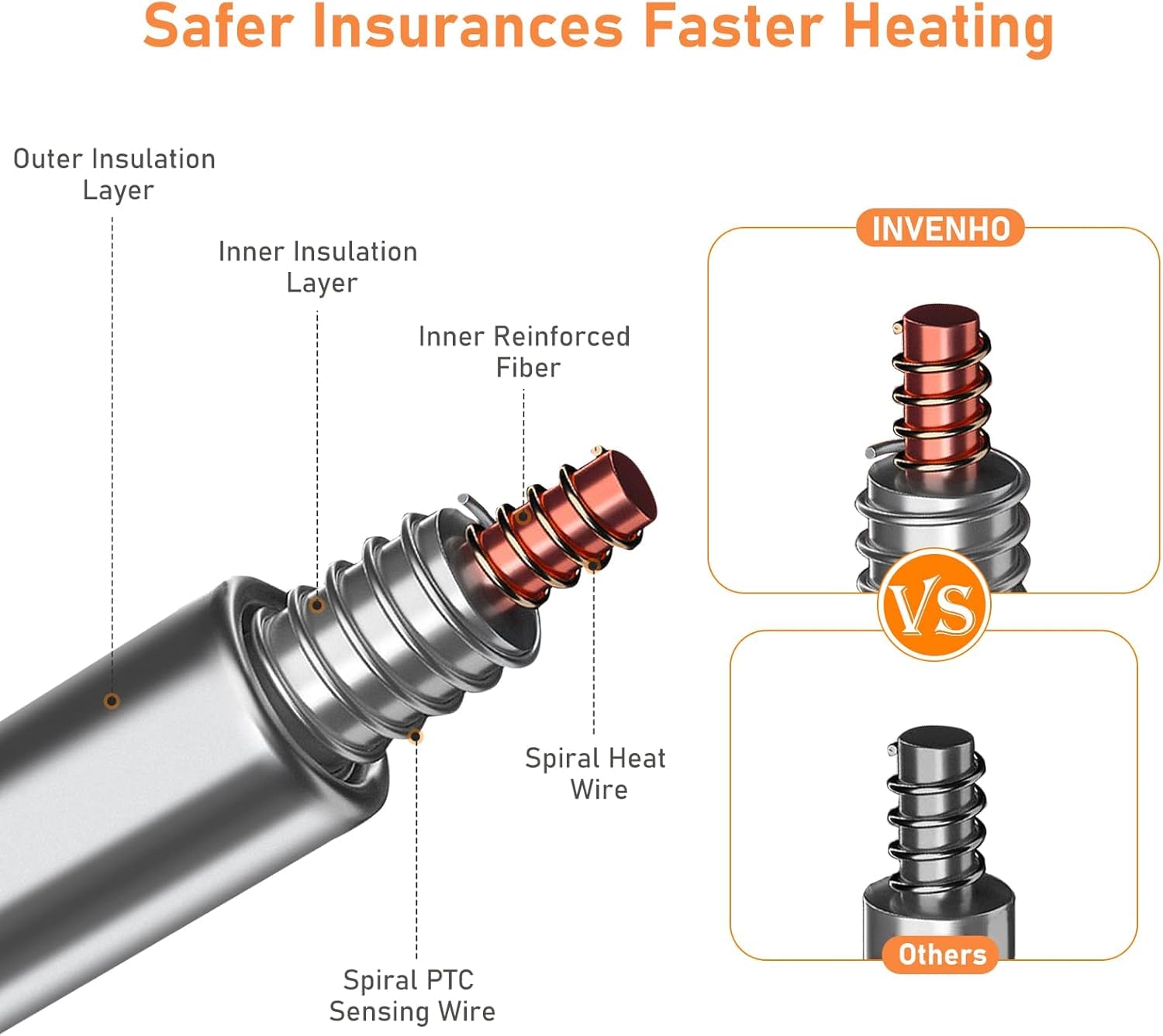 INVENHO anti-overheating design with built-in sensor protects pets during use.