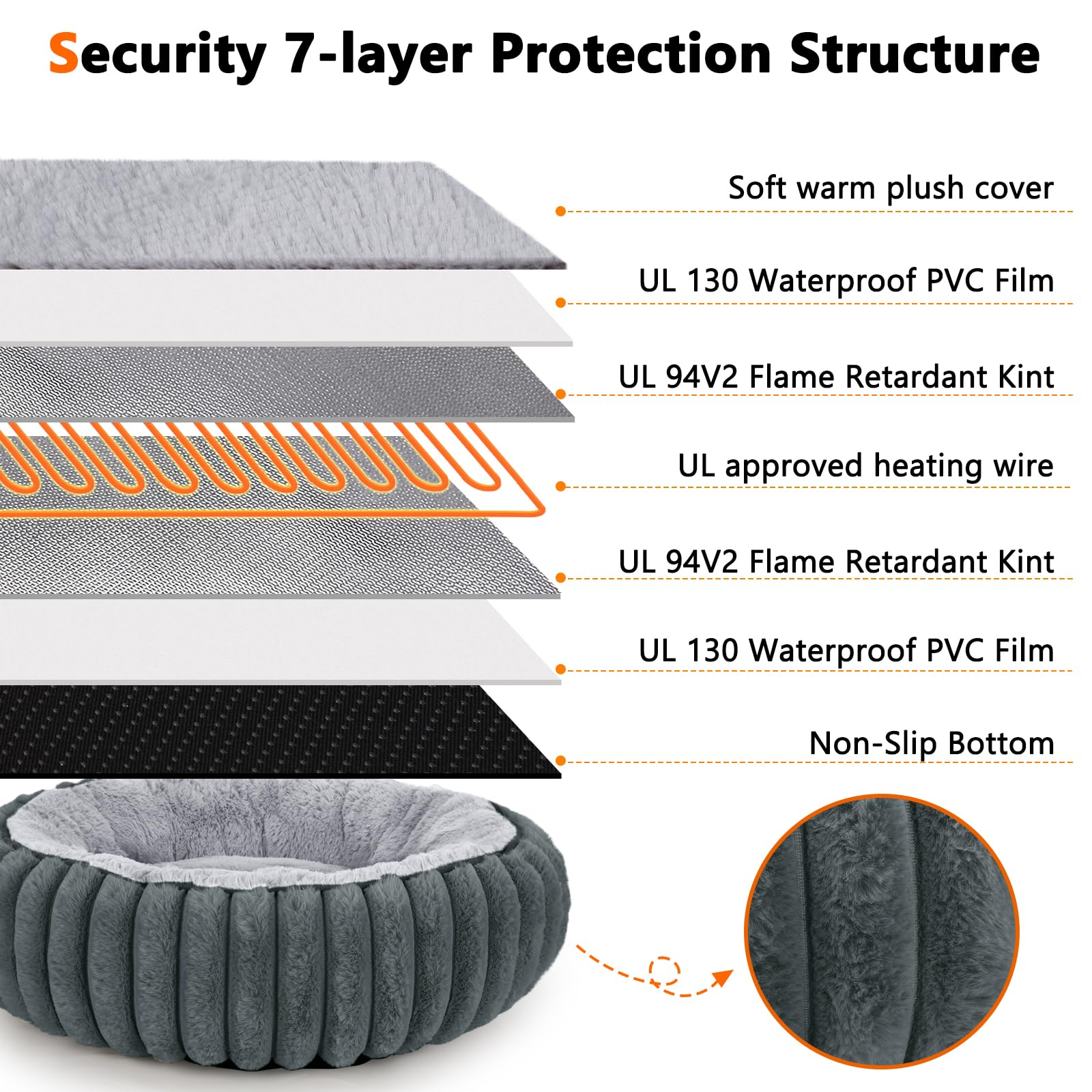INVENHO removable heater for all season use and easy storage