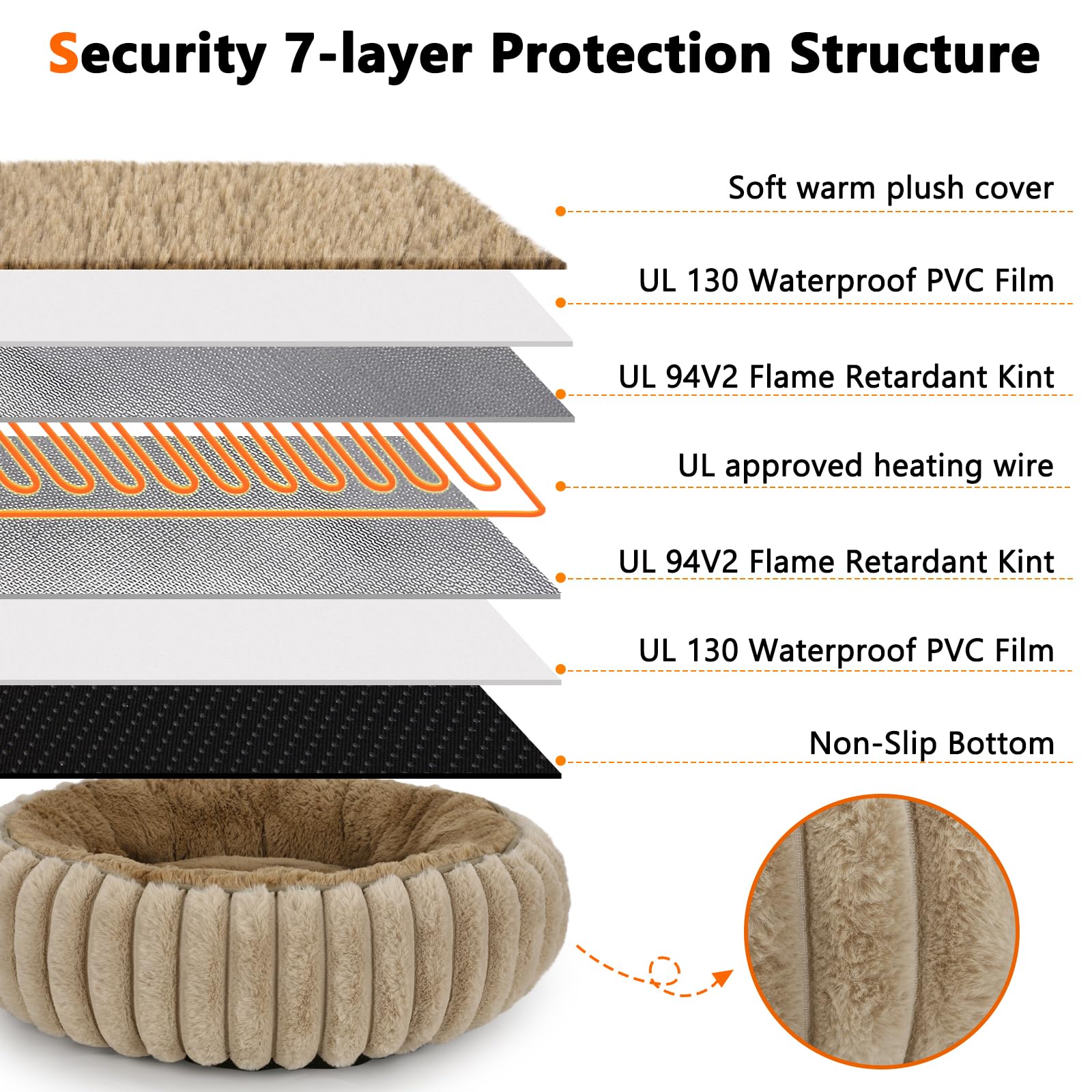 INVENHO heated bed sherpa plush surface offers soft comfort.