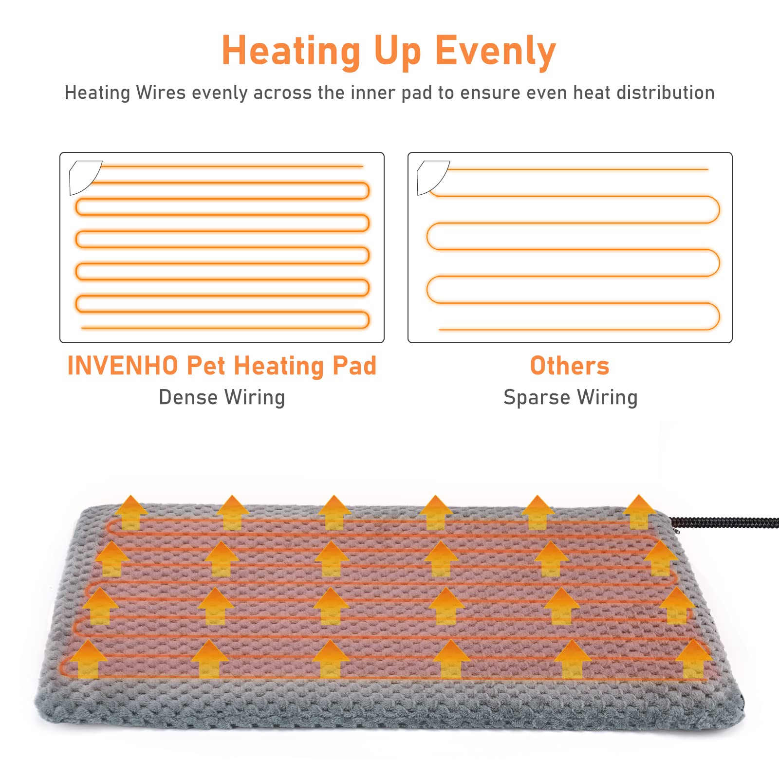 INVENHO heated dog bed thermostat control panel for precise warmth