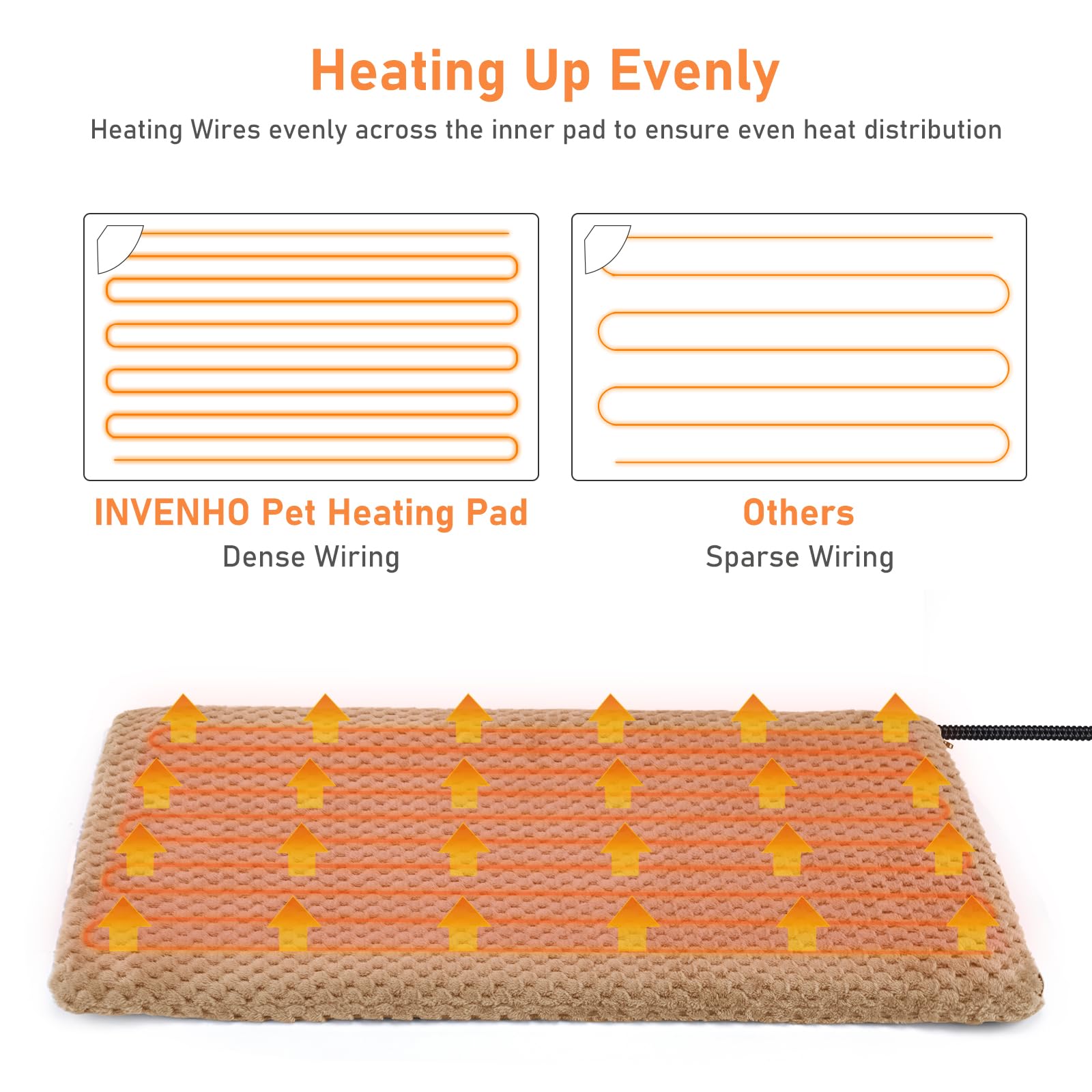 INVENHO LED temperature controller for precise heat adjustments