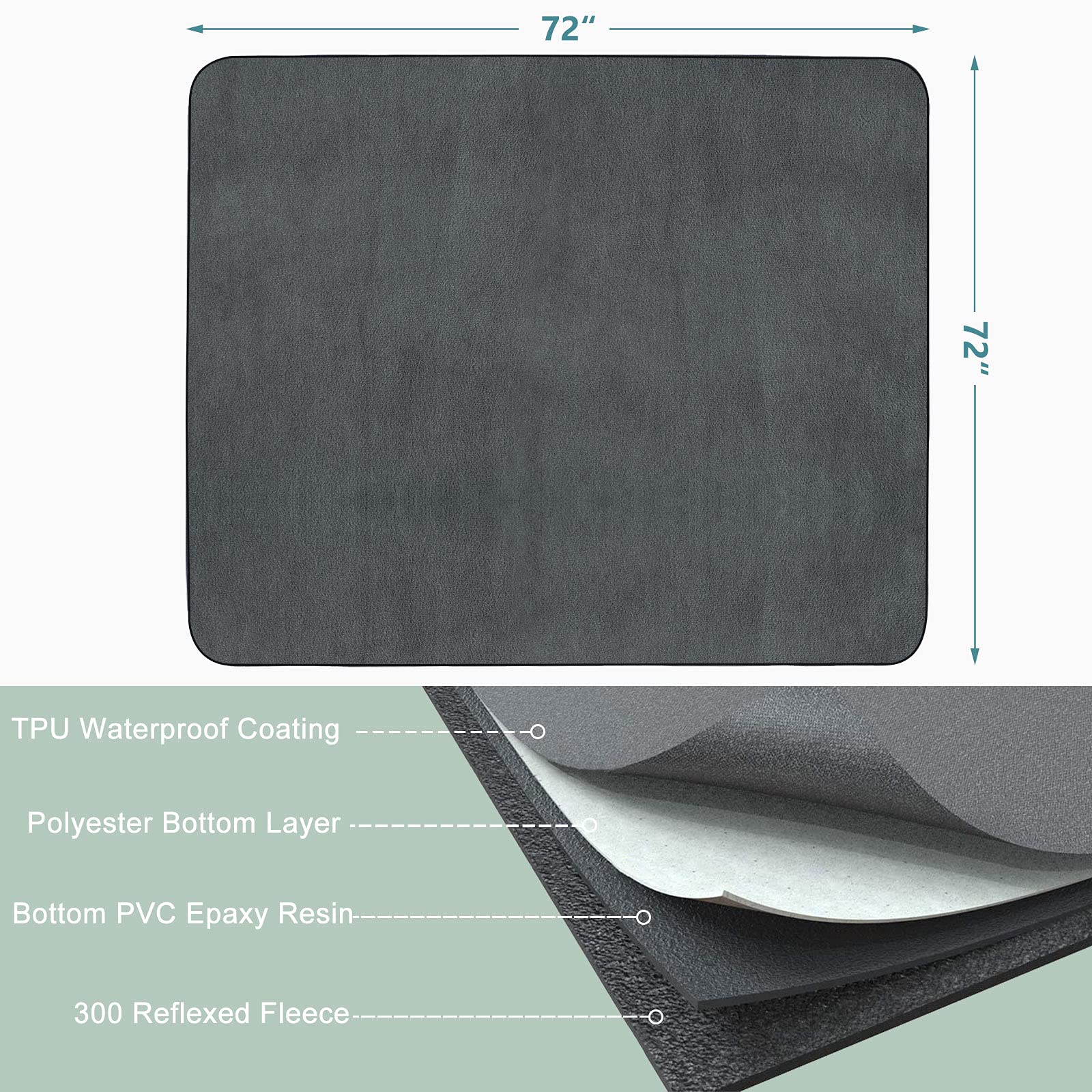 INVENHO absorbent-core close-up highlights four-layer moisture capture.