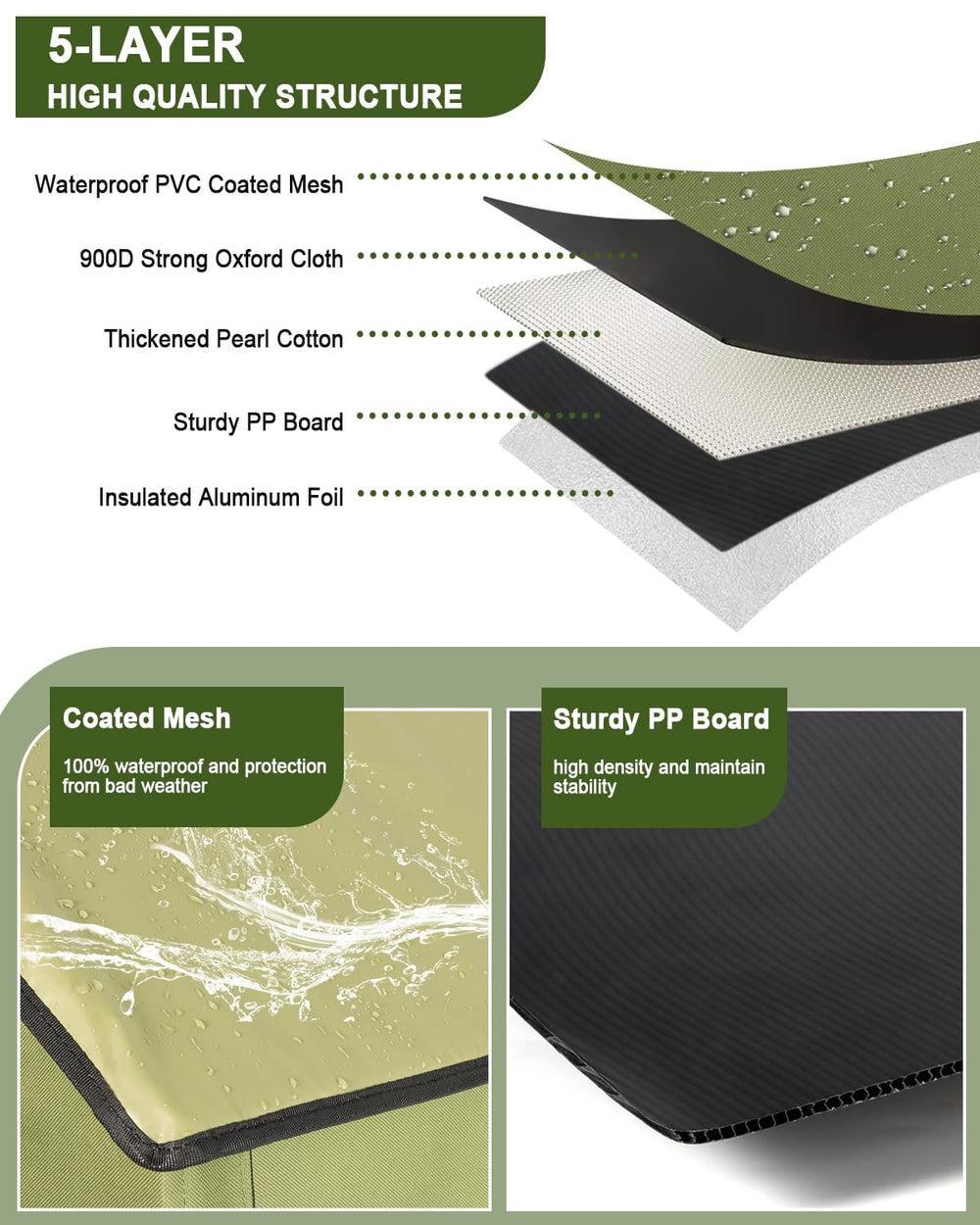 IPEAIN outdoor cat shelter roof emphasizes waterproof layers and heat retention.