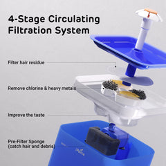ipetie Neverland fountain blue replaceable charcoal filter keeps water clean and fresh