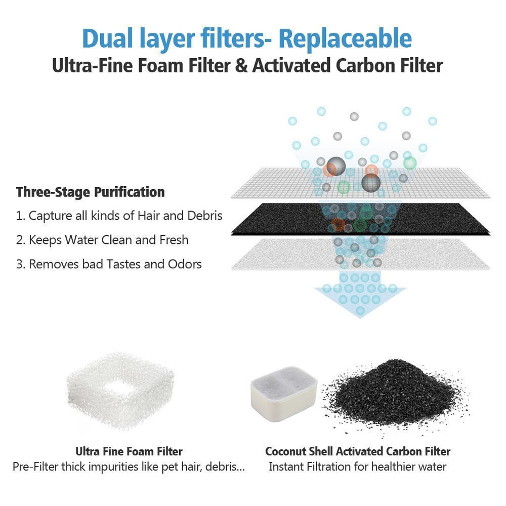 iPettie Tritone ceramic cat water fountain filter compartment view highlights dual filtration.