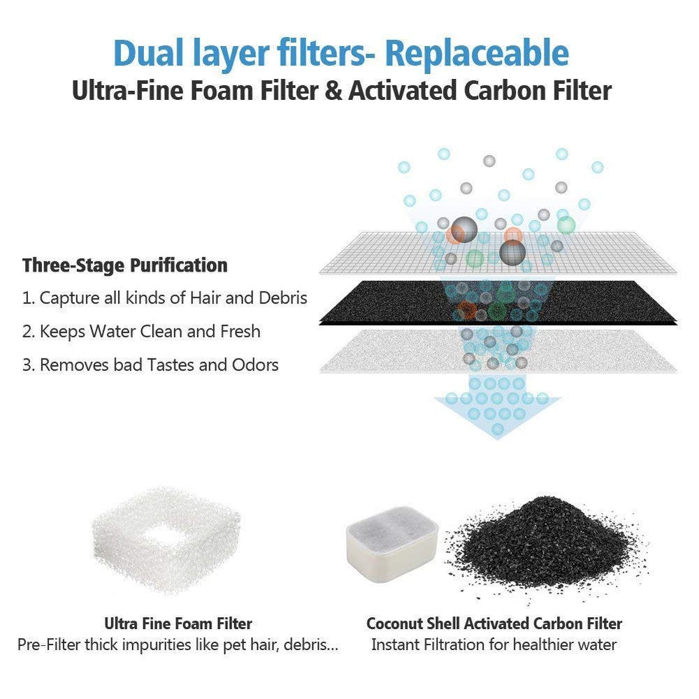 iPettie foam filters pack trapping hair and debris for a cleaner fountain
