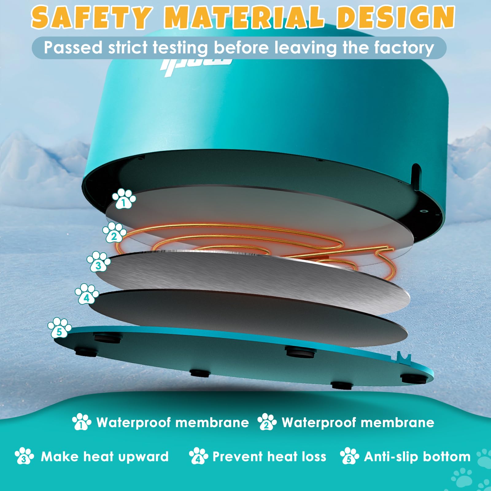 IPOW Pet Heated Bowl suitable for cats and dogs of all sizes.
