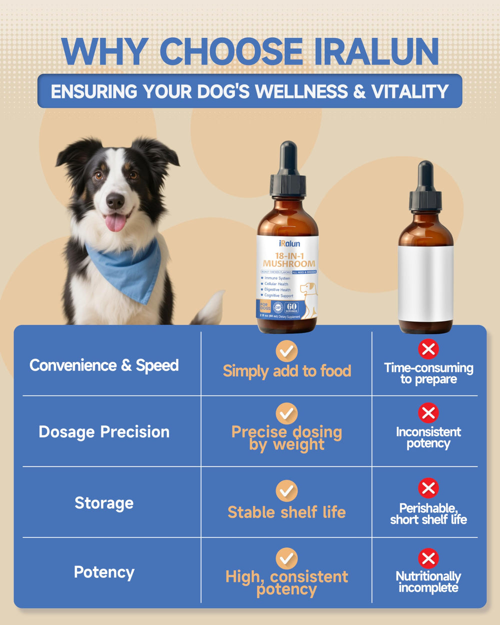IRALUN dog mushroom supplement liquid being poured for easy serving and palatable taste.