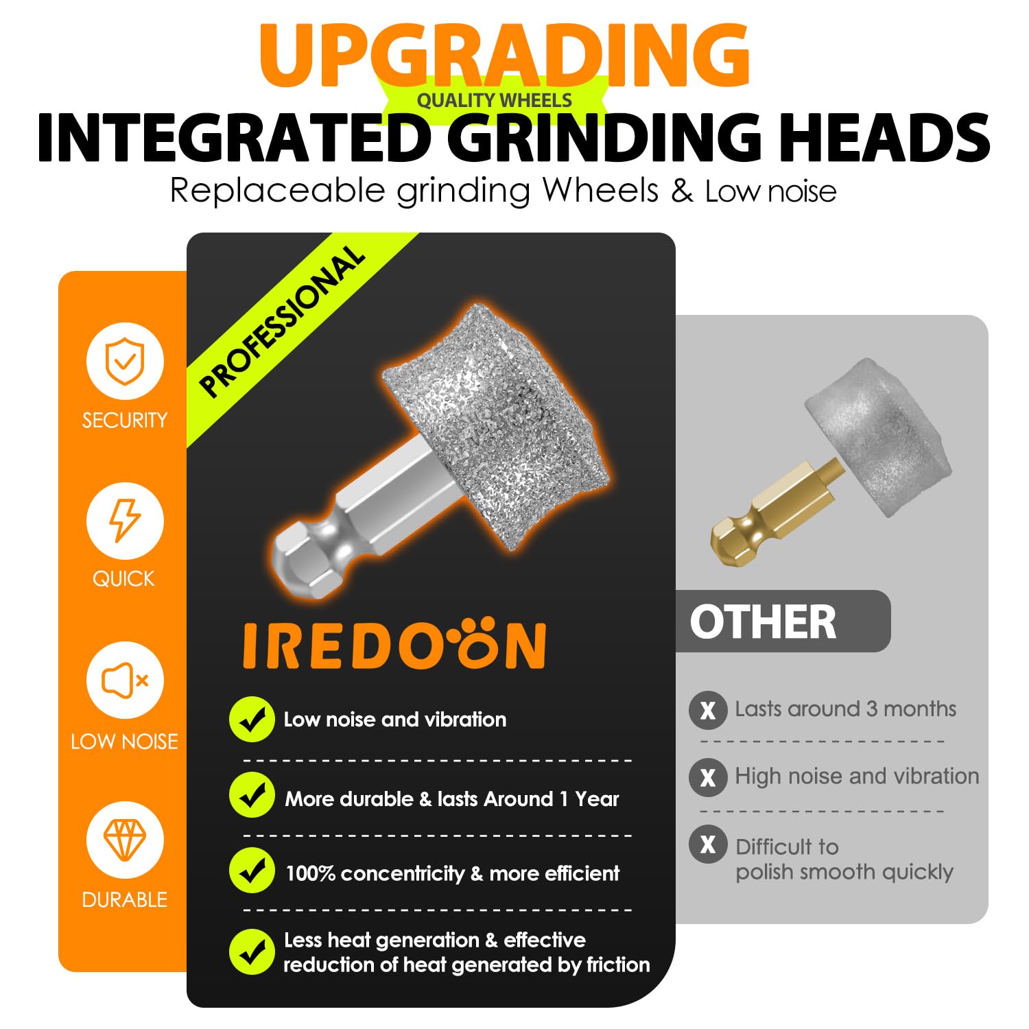 IREDOON grinder includes 12-month warranty and reliable after-sales support.
