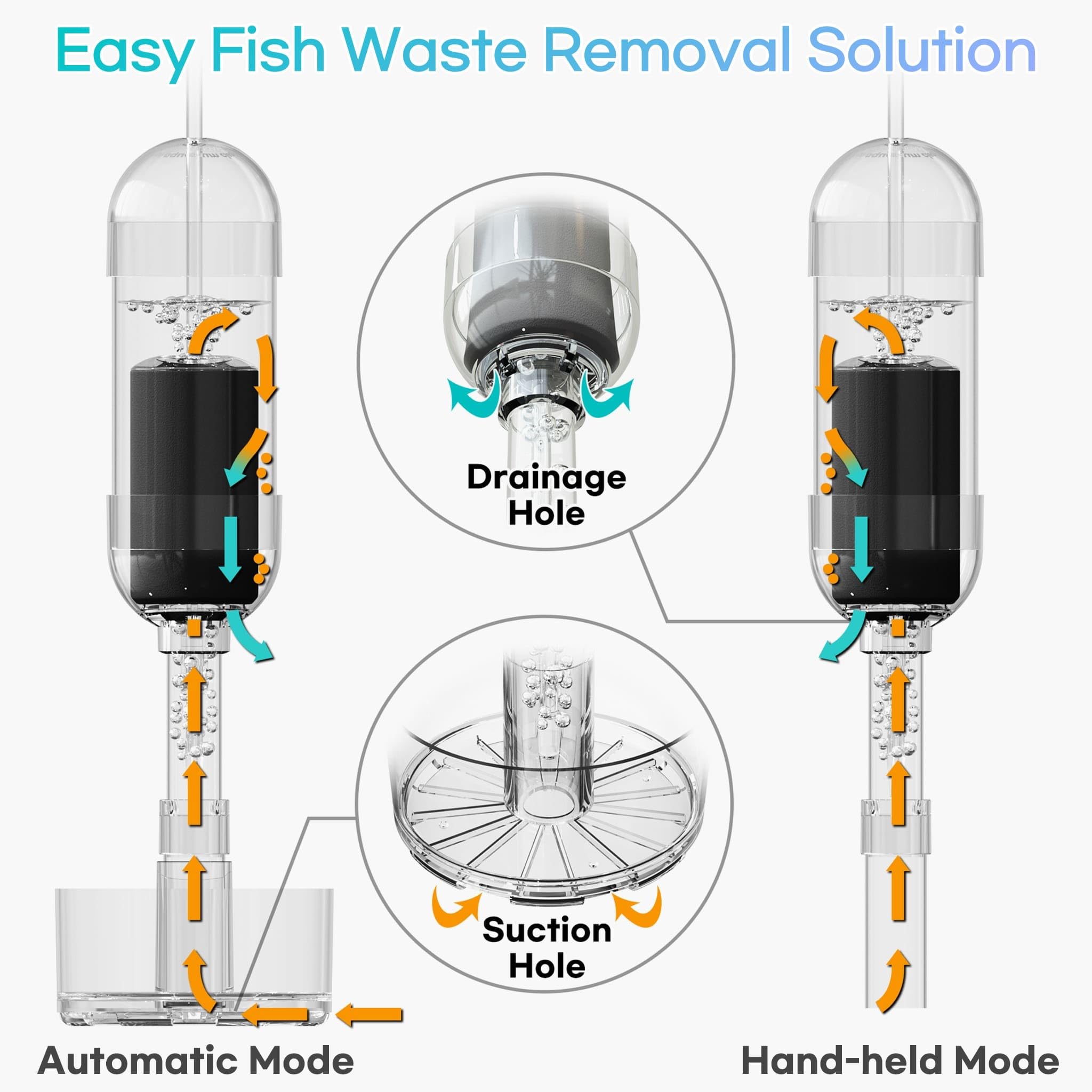 IRUZIO Aquarium Cleaner Medium quiet-operation for silent daily maintenance.