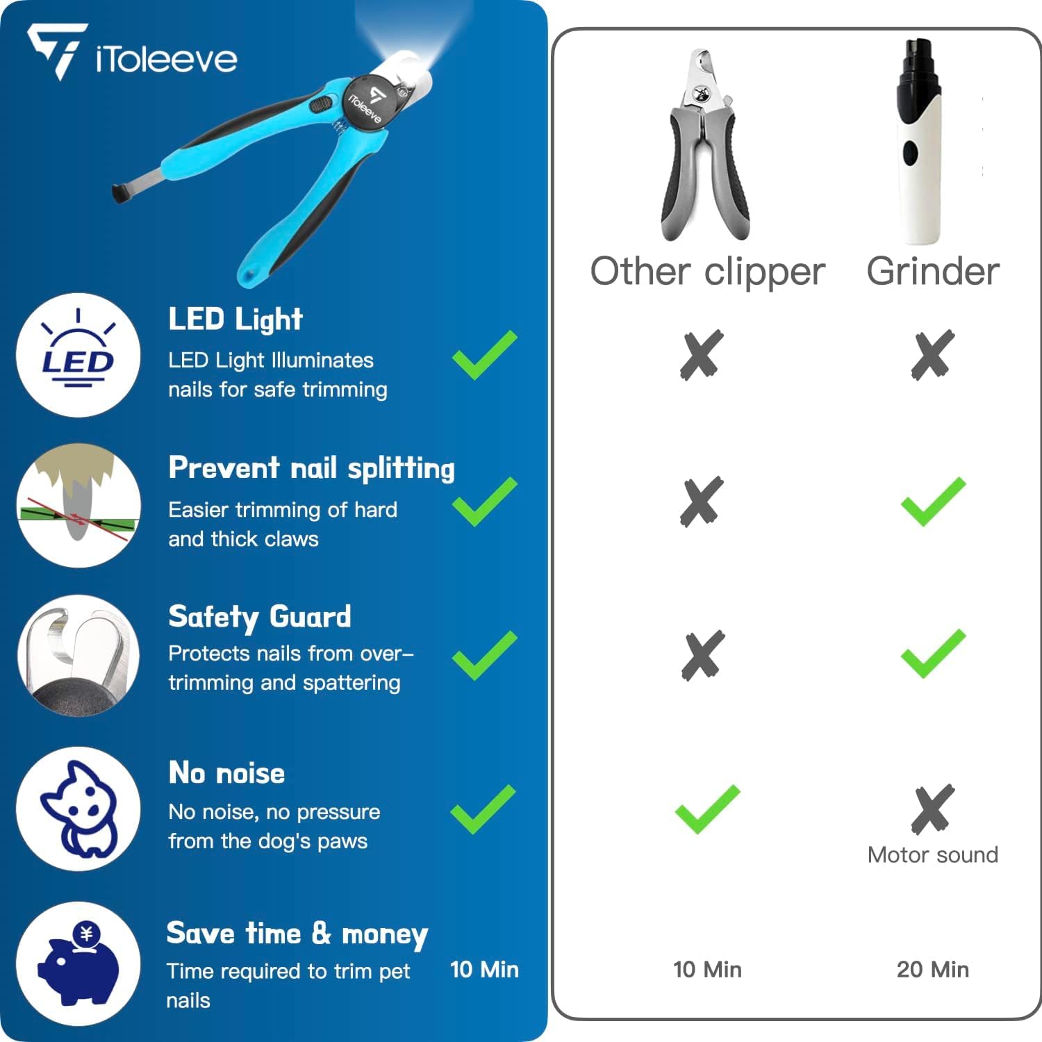 iToleeve extra-strong blades tackle thick nails with ease.