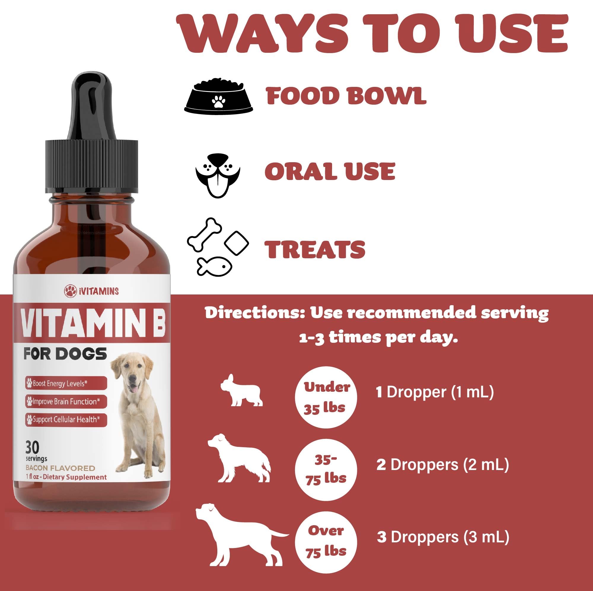 iVitamins Vitamin B complex image shows cellular health support