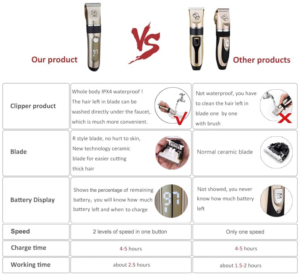 IWEEL dog clippers 2-speed-control enable precise trims on different coats.