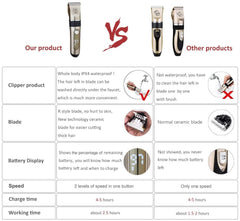IWEEL dog clippers 2-speed-control enable precise trims on different coats.